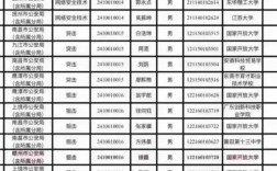 公务员录取比例是多少？