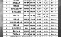 知名大学录取分数线是多少？不同省份、不同专业的分数差异有多大？