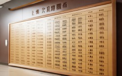 信丰五中2025年录取分数线最新公布？