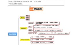 思维数学举例，如何培养解题思维？