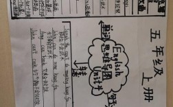 英语笔记如何用思维导图高效整理？