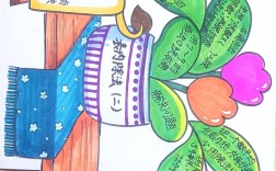 思维导图怎么解数学题？