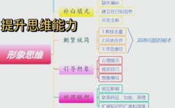 如何有效训练形象思维？