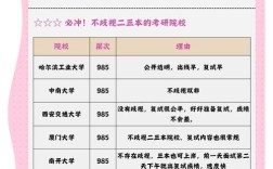 考研哪个省份更容易上岸？