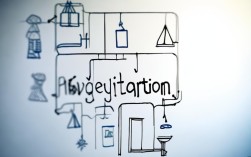 2025优势谈判思维导图最新版，关键技巧有哪些？