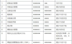 初级会计职称考试报名条件有哪些？