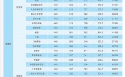 北电往年录取排名变化趋势如何？不同专业录取分数线有何差异？近年竞争是否更激烈？