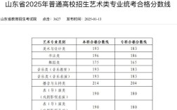 山东艺考录取分数线多少算及格？