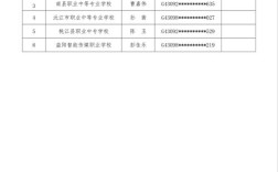 益阳幼师录取分多少能上？