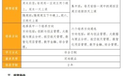 北京MBA报名条件有哪些具体要求？