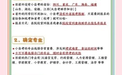 广外日语自考论文报名条件有哪些？