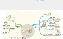 哪些动词能精准描绘思维的多维动态？