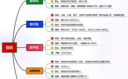 保险思维导图