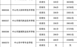 中专学历最低分多少录取