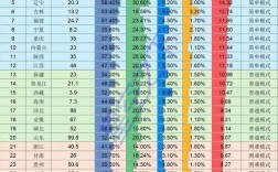 成考录取率究竟有多高？