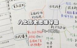 八年级上历史思维导图怎么学更高效？