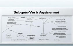 2025最新主谓一致思维导图，考点更新了吗？