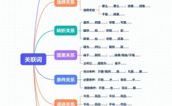 关联的思维方法