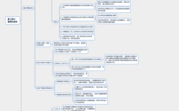 管理实践思维导图，如何落地应用？