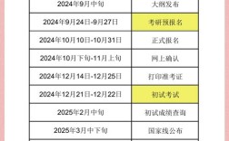 考研志愿到底什么时候报？