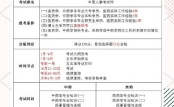 山东药学中级报名条件有哪些具体要求？