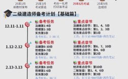 苏州建造师报名条件有哪些具体要求？