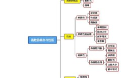 脑图与思维导图有何本质区别？