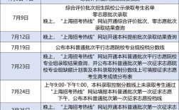2025上海高考报名条件有哪些具体要求？