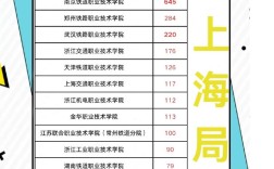 铁路院校今年录取人数多少？