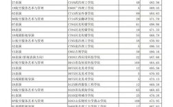 山东表演专业今年招多少人？