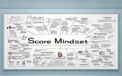 分数思维导图真能提升成绩吗？2025最新效果揭秘