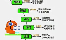 如何有效提升理论思维能力？