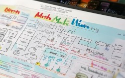 小学四年级上册数学思维导图怎么画？重点难点怎么记？
