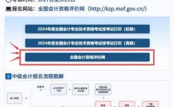 会计职称报名条件有哪些？