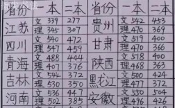 历年本科录取分多少过线