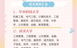 在职研究生哪些学校在招生？