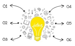 扩散性思维训练如何提升创造力？