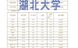 湖北清华录取分数线要多少分？