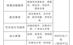 高铁学校录取分数线是多少？