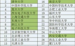 台湾微电子专业哪所大学实力更强？