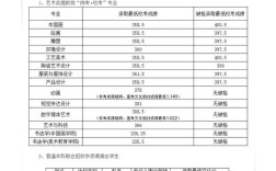 广州画室专业录取率到底有多高？