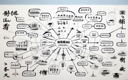 2025最新文常思维导图，考点、重点、难点全解析？