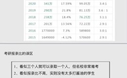 录取比多少才算合理？
