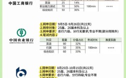 考上银行要多少分录取