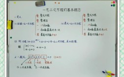 数学思维导图培训心得