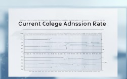 2025高校录取率最新数据出炉了吗？