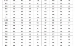 政法大学录取分数线一般是多少？