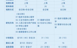 复旦与上交管理专业，哪个更值得选？