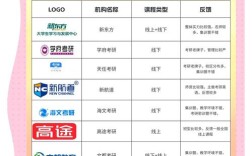 西宁考研辅导班哪家强？