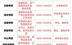 研究生选哪个部门更合适？